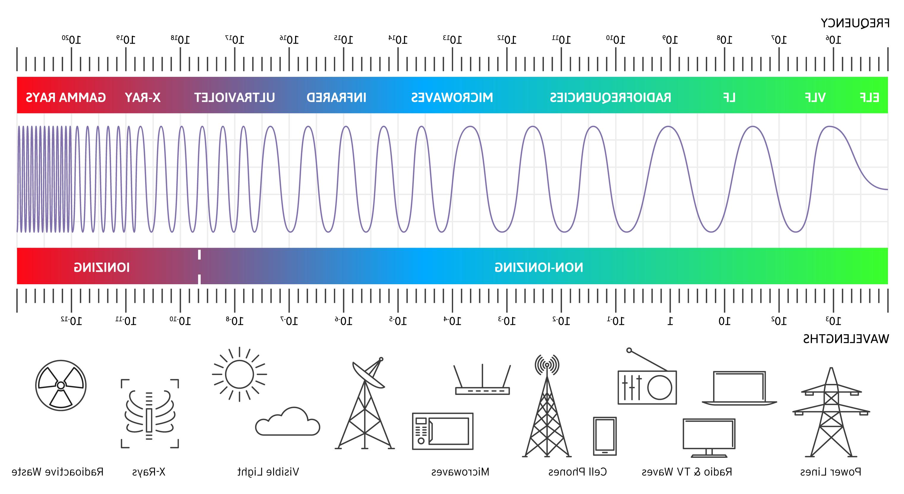 Electromagnetic Spectrum